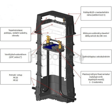 Nadstavec šachty MODULO 15cm