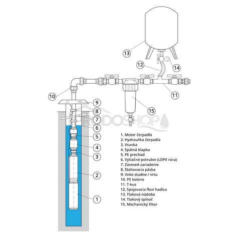 Schéma zapojenia: Ponorné čerpadlo SIGMA NAUTILA 1 EVGU-16-8-GU-082 / 10 m
