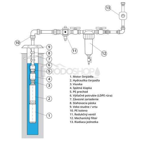 Schéma zapojenia: Automatická domáca vodáreň s ponorným čerpadlom Divertron 1200