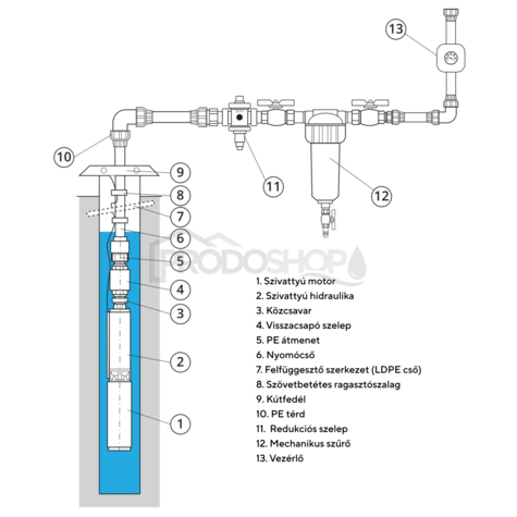 Bekötési rajz: Automata házi vízmű Divertron 1200 búvárszivattyúval