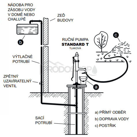 Schéma zapojení: Pumpa STANDARD T umožňuje čerpání vody z hloubky 4-30m2
