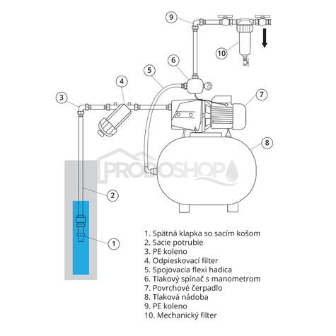 Schéma zapojenia: Samonasávacie čerpadlo SIGMA 25-SVA-124-10-3-LM-90-1