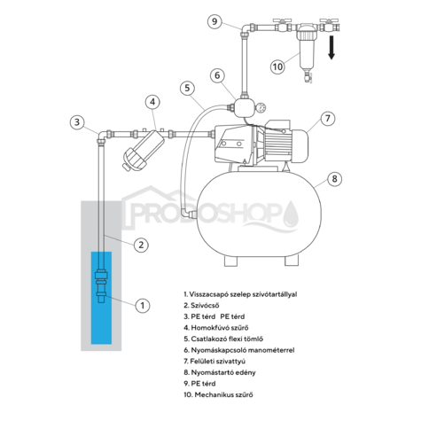 Bekötési rajz: Önfelszívó szivattyú ROVER BE-M 40 230V 1,0 kW