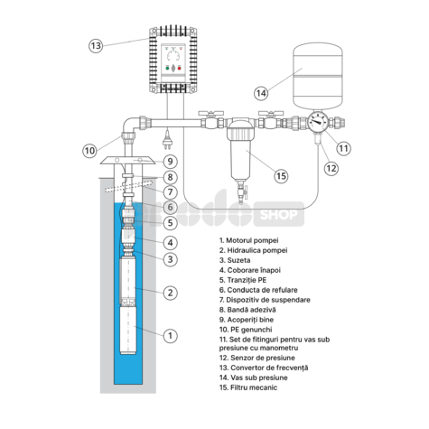 Diagrame de cablaj: Centrala de apa menajera cu pompa submersibila 3 - SDM33 cu convertizor de frecventa - RTS