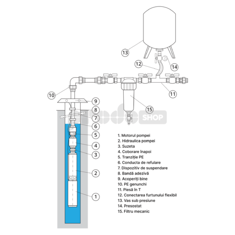Diagrame de cablaj: Pompa submersibila 4 SD 3-14 / 400V - RTS