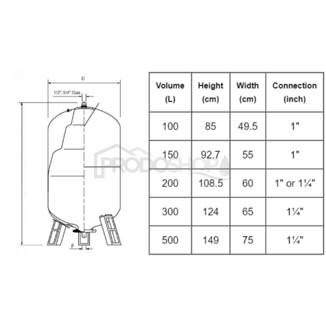 Hidrofor tartály AQUASYSTEM 100l - álló