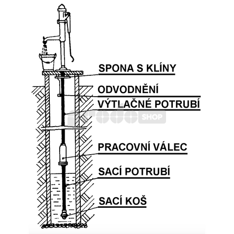Schéma zapojení:  Pracovní válec pro ruční pumpy STANDARD II a STANDARD T