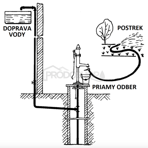 Bekötési rajz: Pumpa STANDARD II umožňuje čerpanie vody z hĺbky 4-30m2