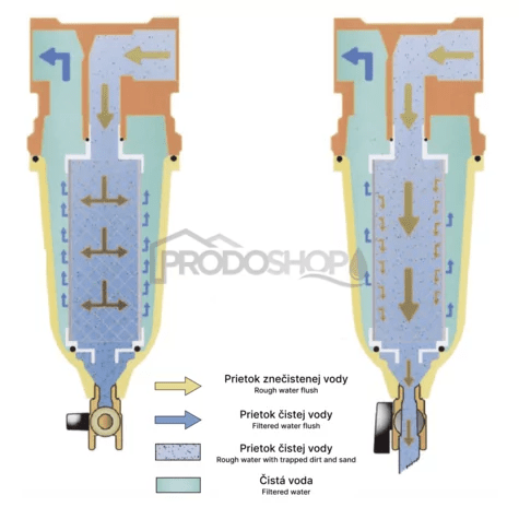 Schéma zapojení: Filtr NANO HOT: Filtrační síťka 100mcr.2