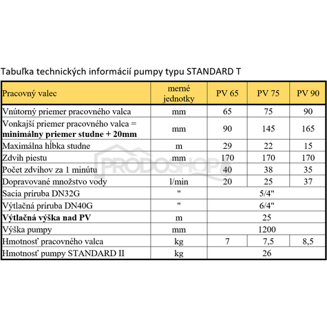 Bekötési rajz: A STANDARD T szivattyú használata és paraméterei a használt munkahengertől függenek: