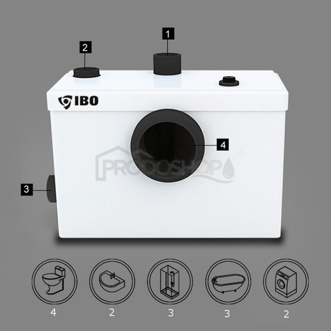 Bekötési rajz: A SANIBO 4 szivattyú használata