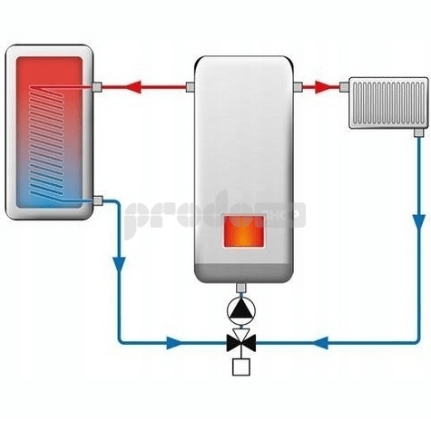 Schéma zapojení: Použití třícestného zónového ventilu IBO MIX2