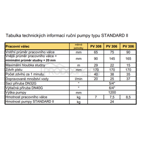 Schéma zapojení: Použití a parametry pumpy STANDARD II závisí na použitém pracovním válci: