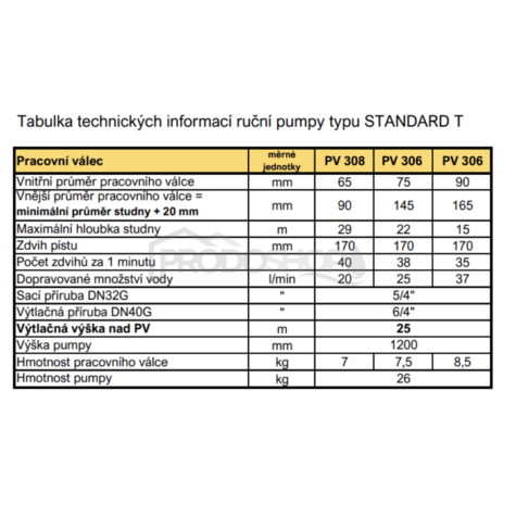Schéma zapojení: Použití a parametry pumpy STANDARD T závisí na použitém pracovním válci: