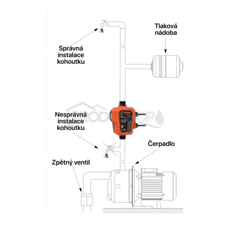 Schéma zapojení: Použití řídící jednotky SK-30 1