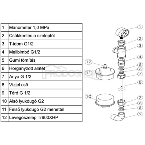 Bekötési rajz: HVP 100L hidrofor tartály használata