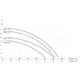 Křivka výkonu čerpadla: Kalový set - Ponorné kalové čerpadlo WQV 7-18-2,2 s drtičem a hadicí 30m