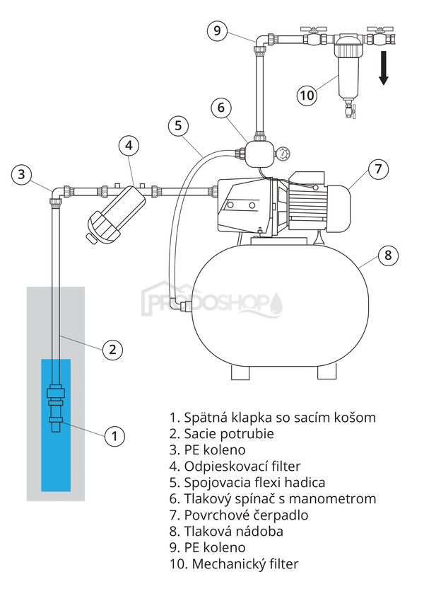 Schéma zapojenia: Samonasávacie čerpadlo SIGMA 32-SVA-130-10-2-LM-90-1 Schéma zapojenia: Samonasávacie čerpadlo SIGMA 32-SVA-130-10-2-LM-90-1