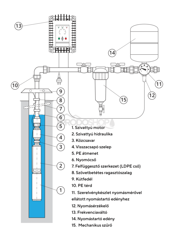 Bekötési rajz: Házi vízmű Omnigena AQUA ST 3T-46 búvárszivattyúval frekvenciaváltóval - RTS Bekötési rajz: Házi vízmű Omnigena AQUA ST 3T-46 búvárszivattyúval frekvenciaváltóval - RTS