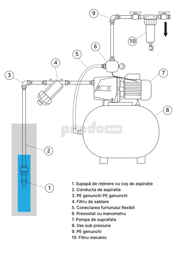 Diagrame de cablaj: Pompă pentru burghiul Rover Pompe DRILL 2O