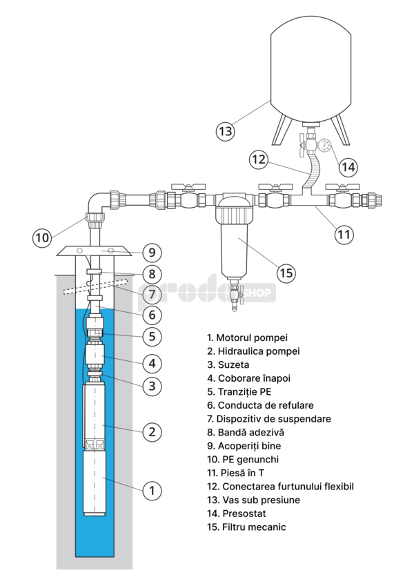 Diagrame de cablaj: Pompa submersibila 4 SD 3-14 / 400V - RTS